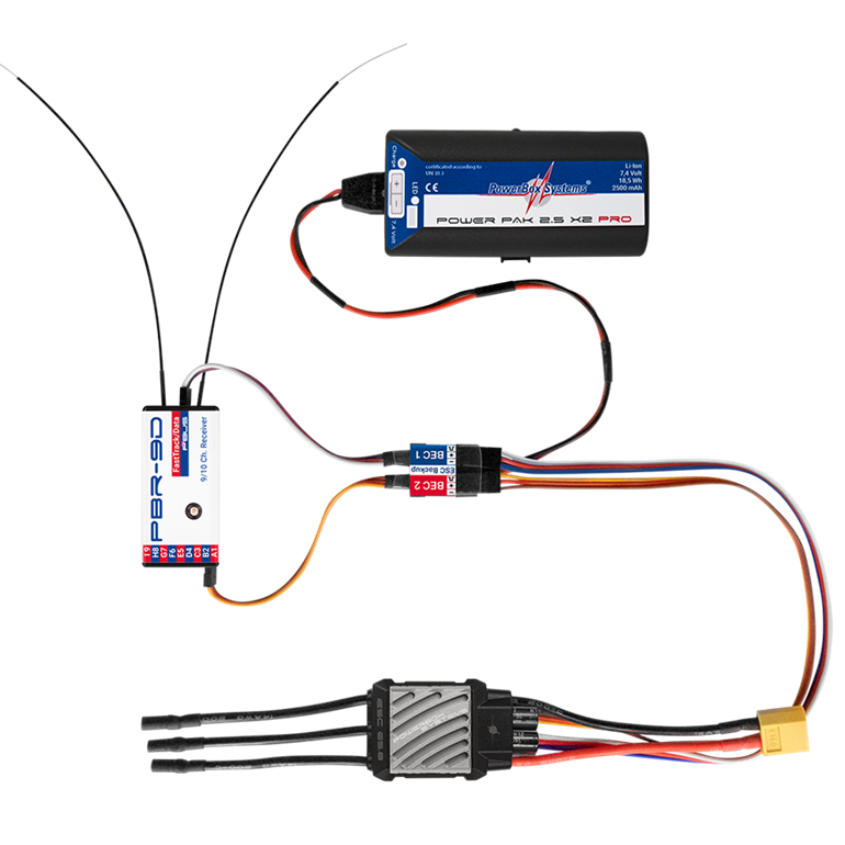 iESC Backup